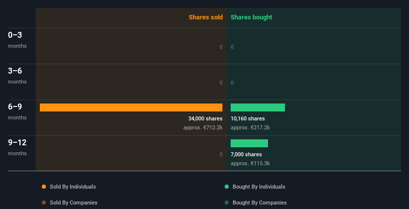 insider-trading-volume