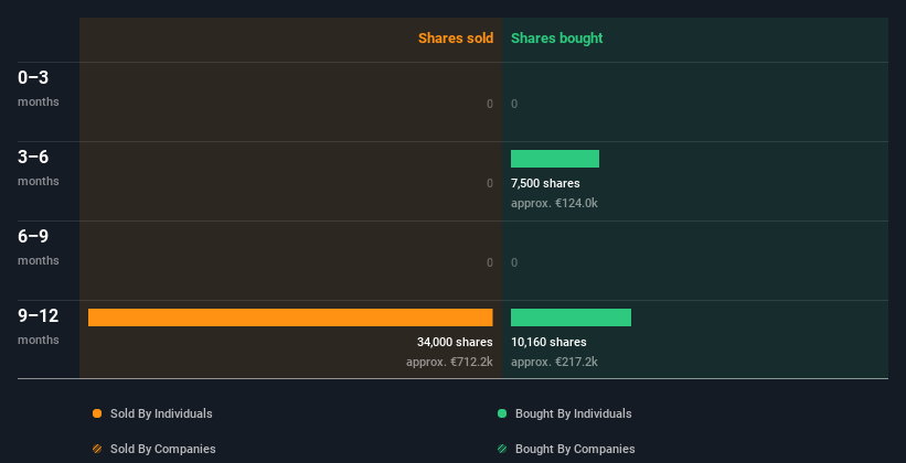 insider-trading-volume