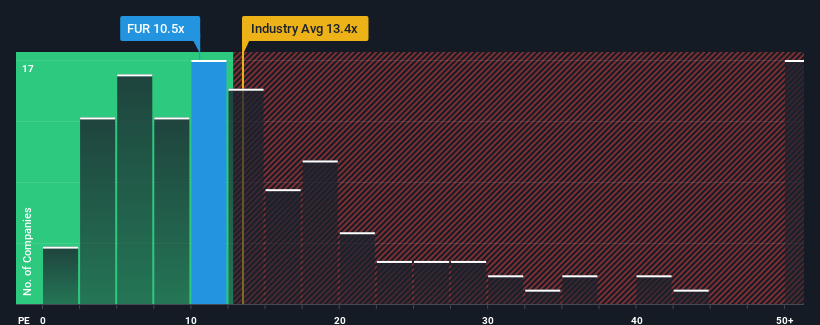 pe-multiple-vs-industry