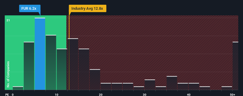 pe-multiple-vs-industry