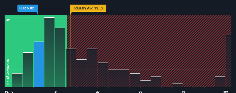 pe-multiple-vs-industry