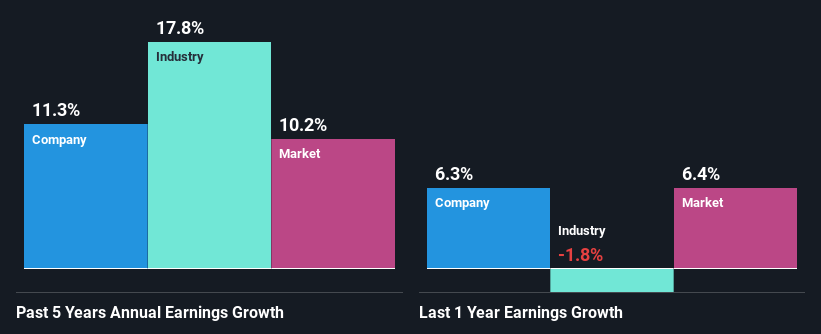 past-earnings-growth