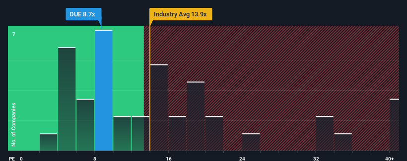 pe-multiple-vs-industry