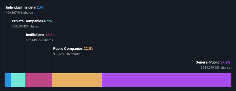 ownership-breakdown