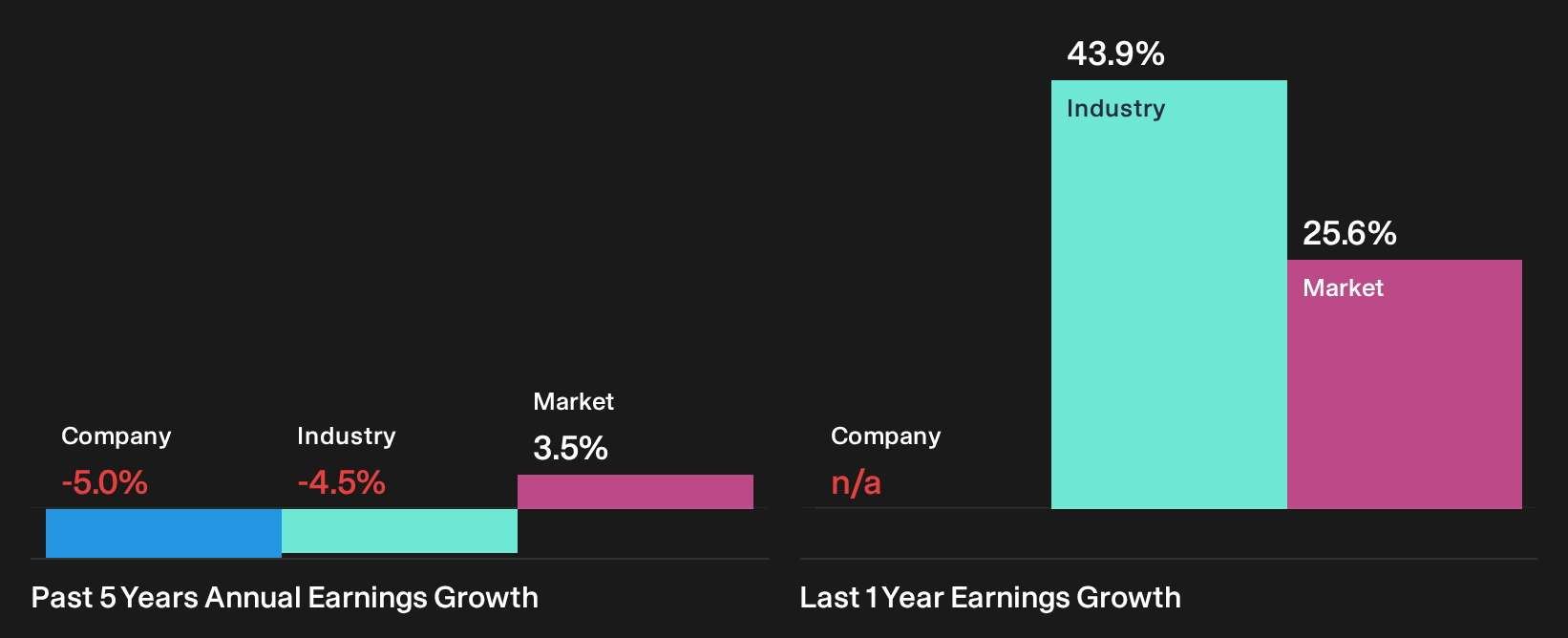 TWSE:2344 Past Earnings Growth as at Oct 2026