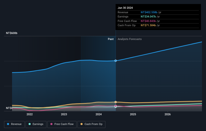 earnings-and-revenue-growth