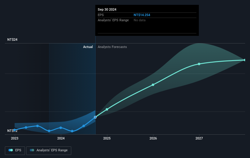 earnings-per-share-growth