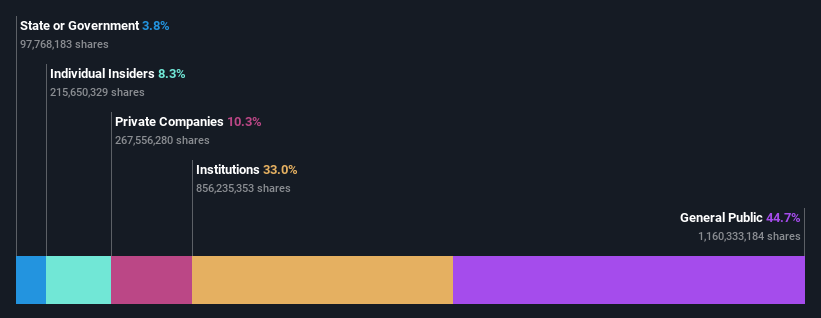 ownership-breakdown