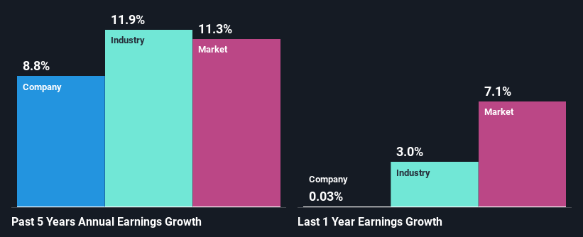 past-earnings-growth