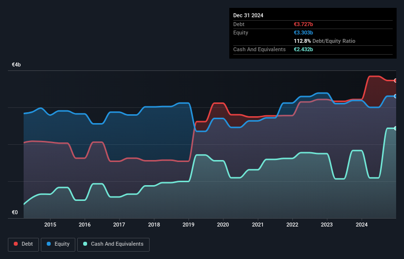 debt-equity-history-analysis