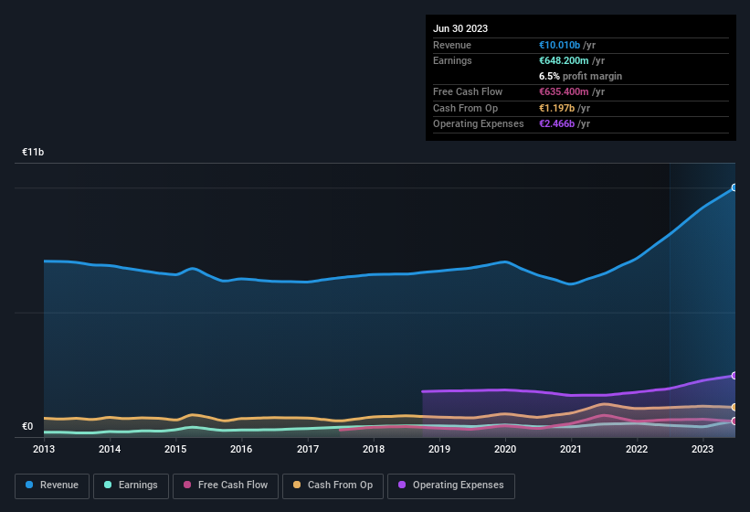 earnings-and-revenue-history