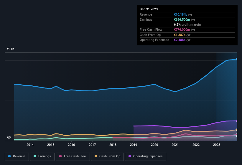 earnings-and-revenue-history