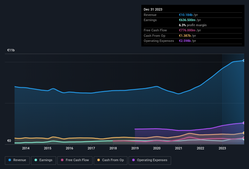 earnings-and-revenue-history