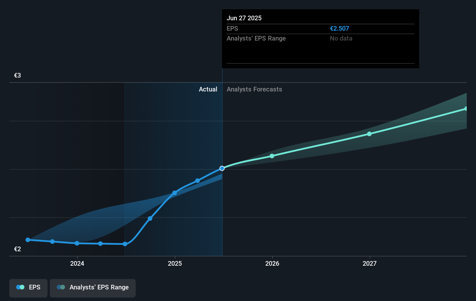 earnings-per-share-growth