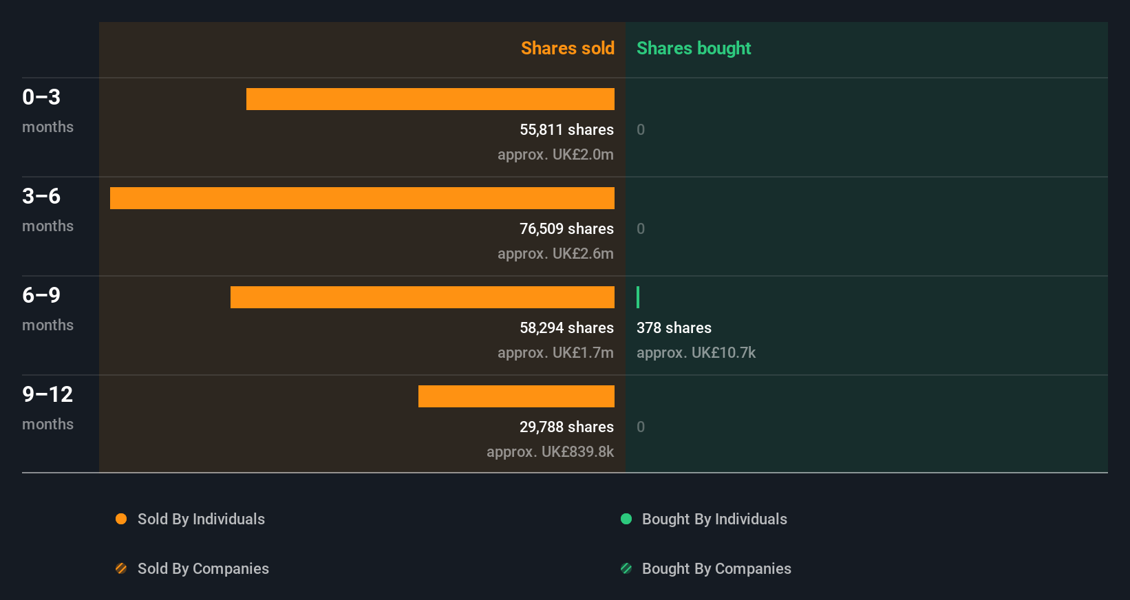 insider-trading-volume