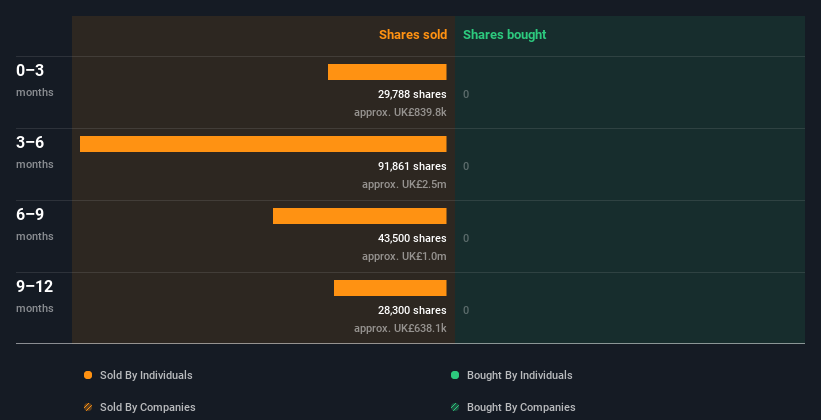 insider-trading-volume