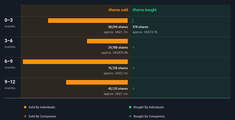 insider-trading-volume