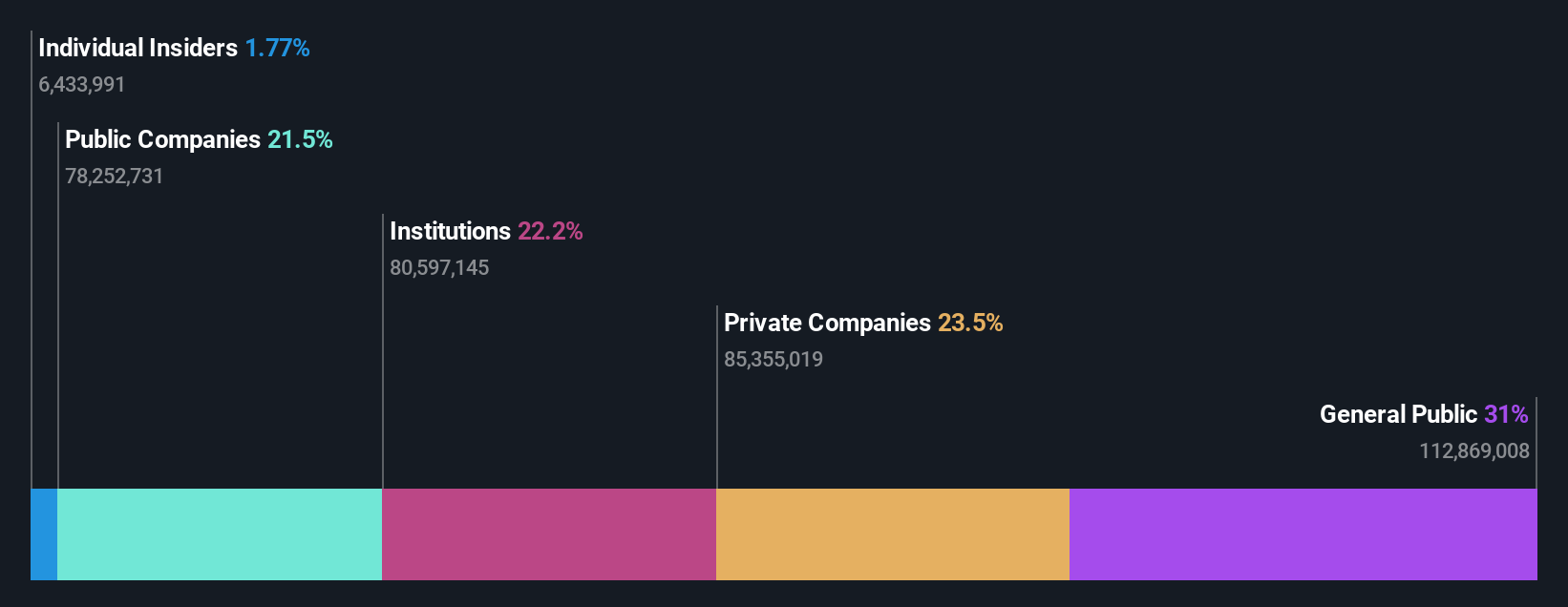 ownership-breakdown