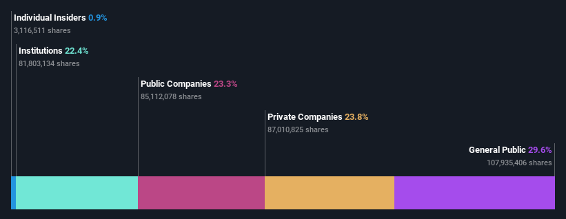 ownership-breakdown