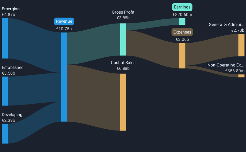 revenue-and-expenses-breakdown