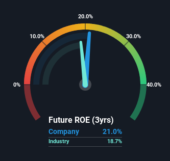 roe