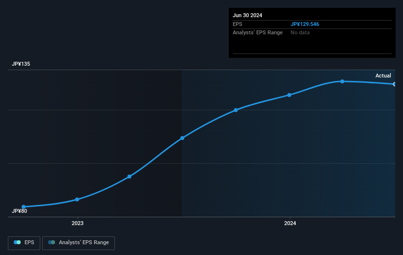 earnings-per-share-growth