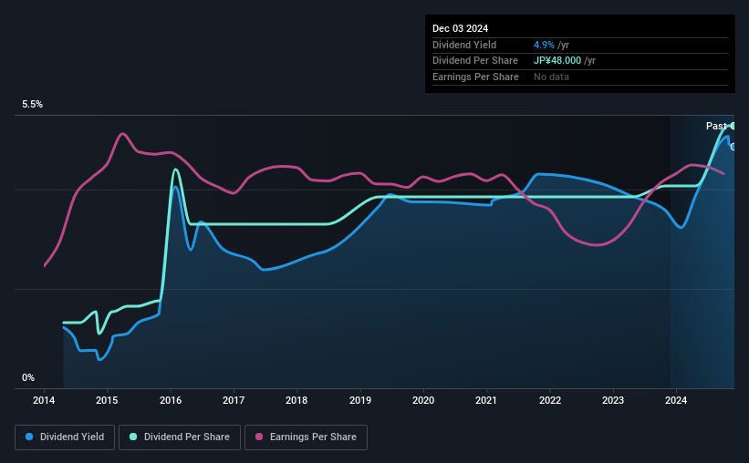 historic-dividend