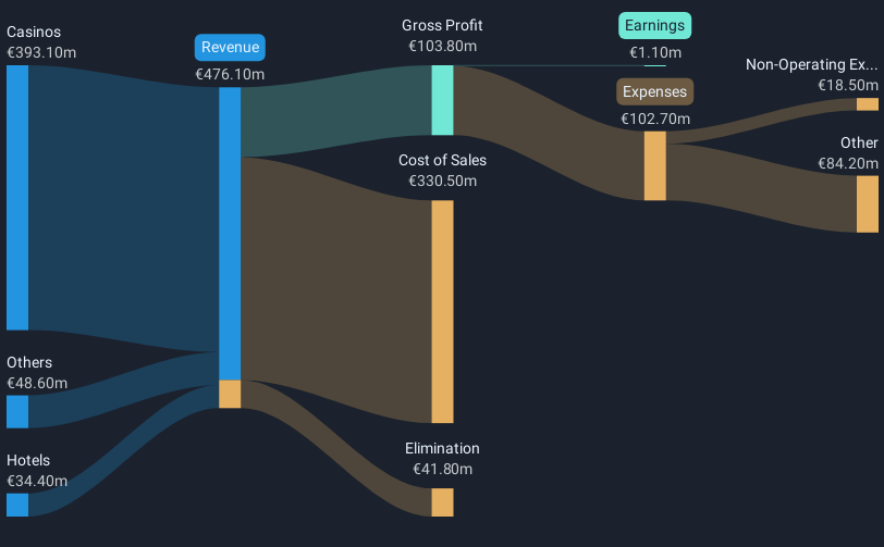 revenue-and-expenses-breakdown