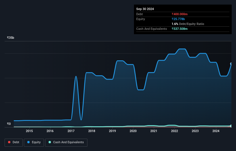 debt-equity-history-analysis