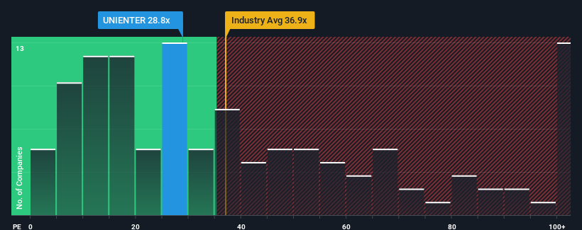 pe-multiple-vs-industry