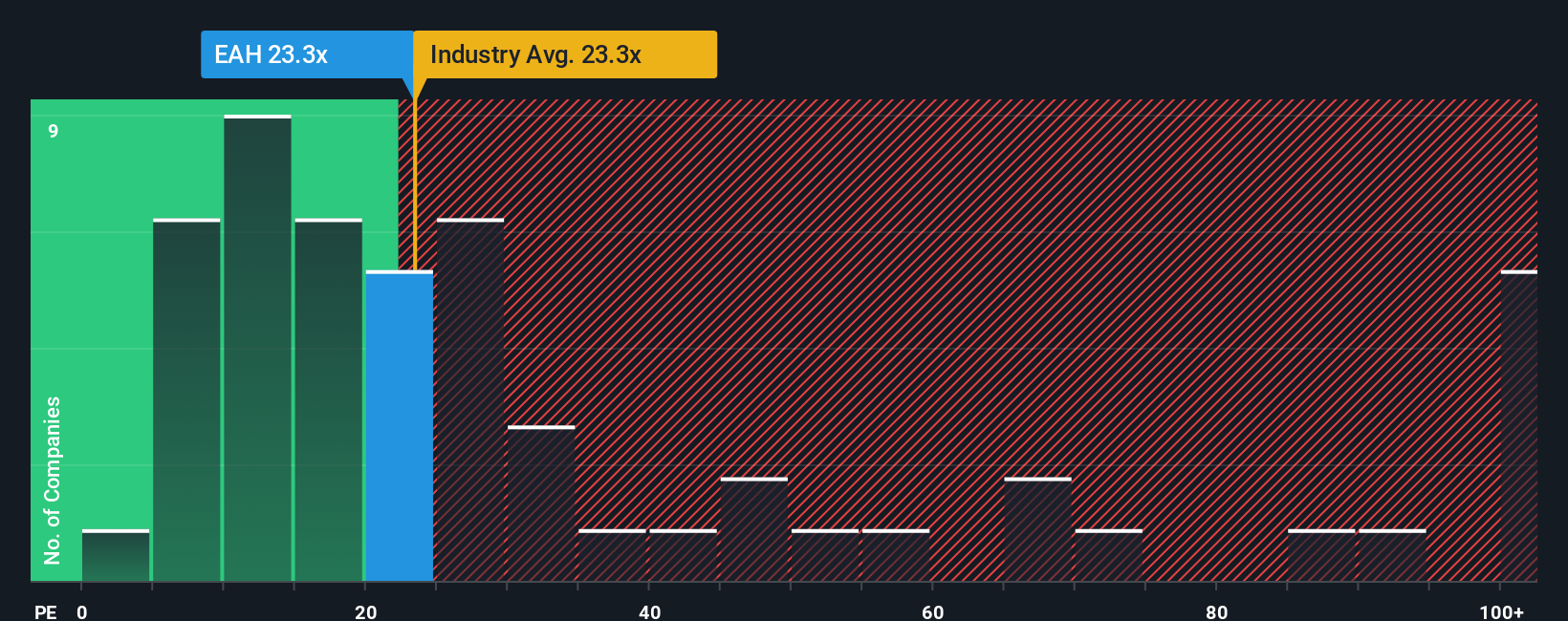 pe-multiple-vs-industry