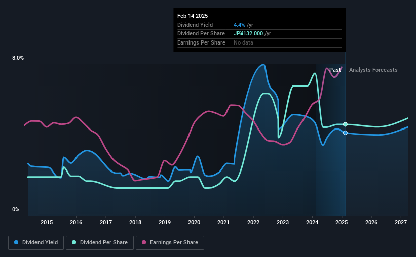 historic-dividend