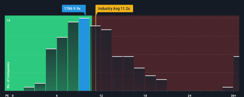 pe-multiple-vs-industry