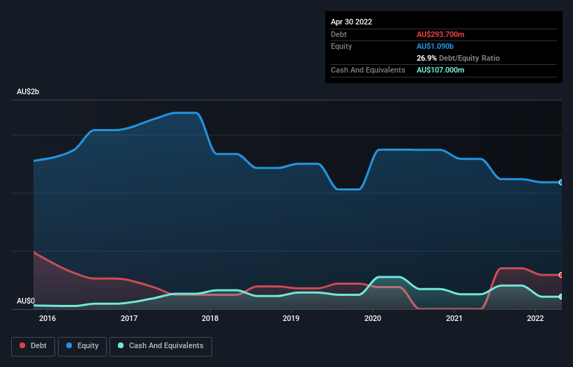 debt-equity-history-analysis