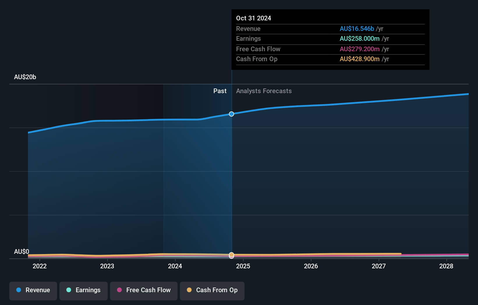 earnings-and-revenue-growth