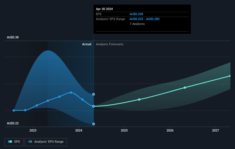 earnings-per-share-growth