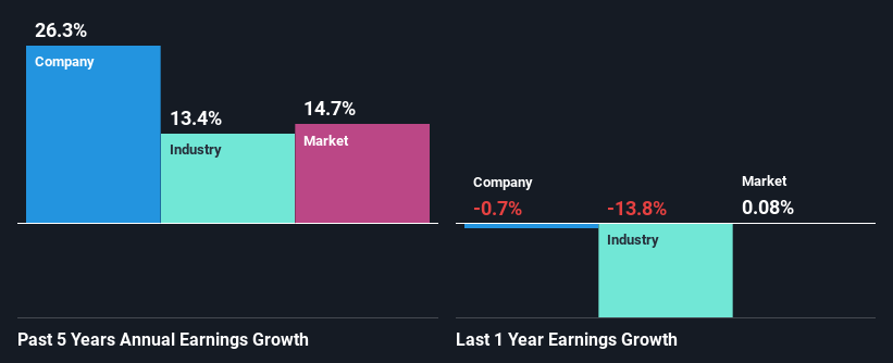 past-earnings-growth