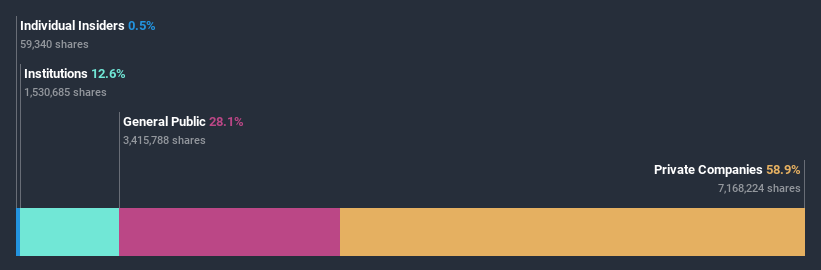 ownership-breakdown