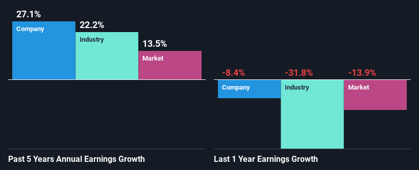 past-earnings-growth