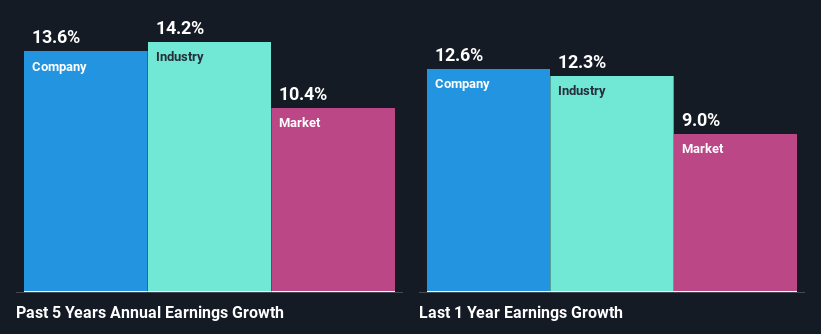 past-earnings-growth