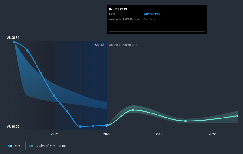 earnings-per-share-growth