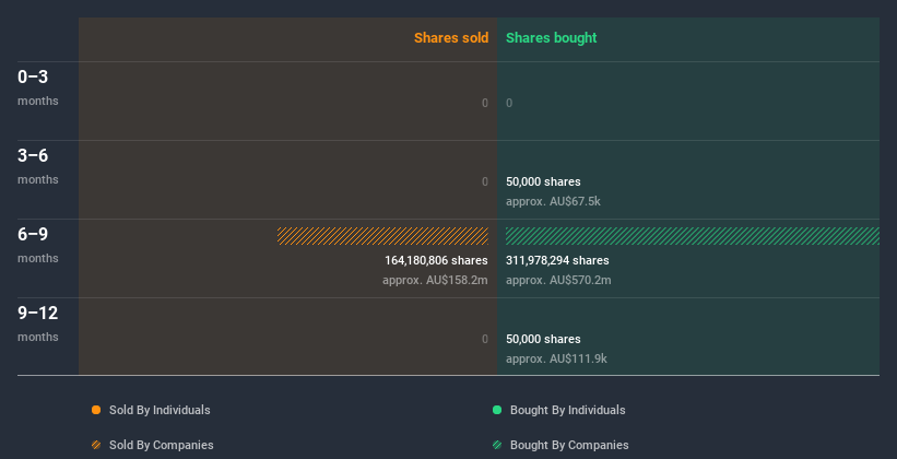 insider-trading-volume