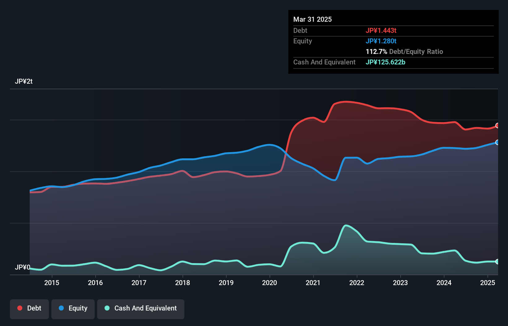 debt-equity-history-analysis