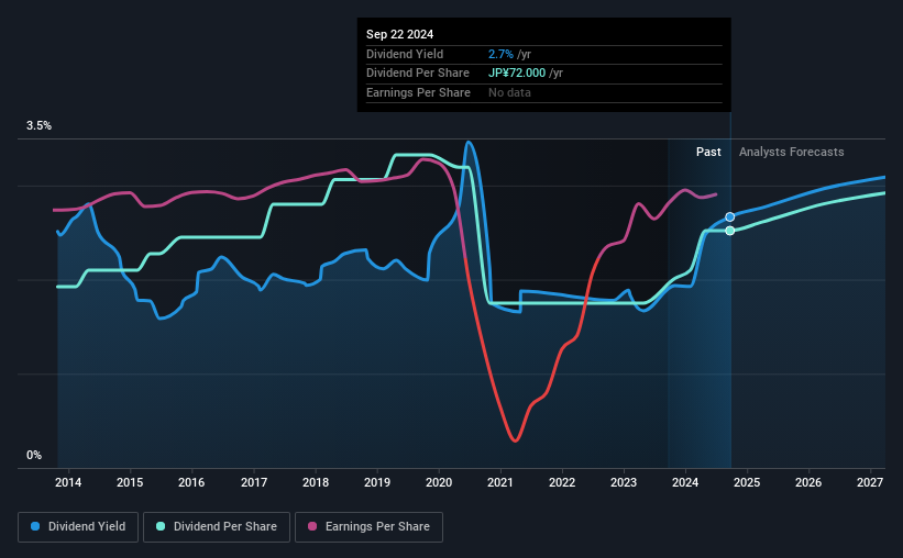 historic-dividend