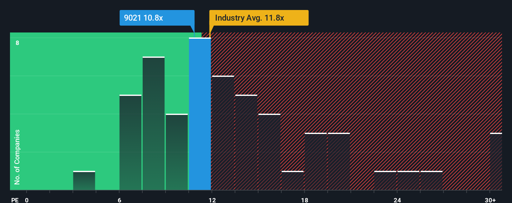 pe-multiple-vs-industry