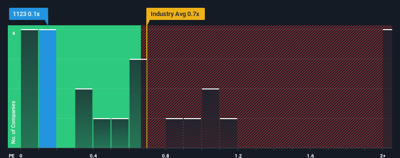 ps-multiple-vs-industry