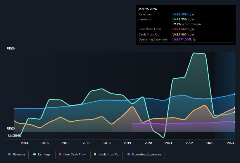 earnings-and-revenue-history