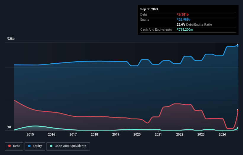 debt-equity-history-analysis