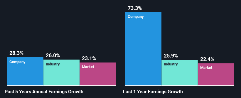 past-earnings-growth