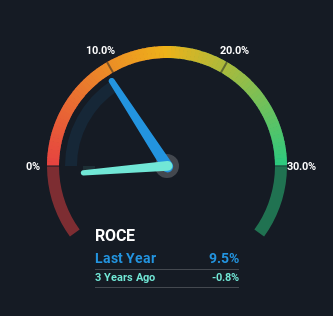 roce